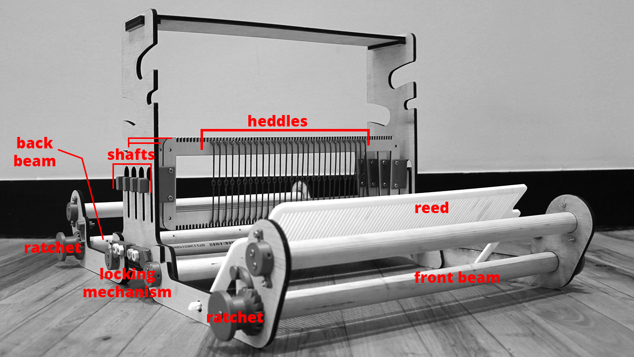 loom explained